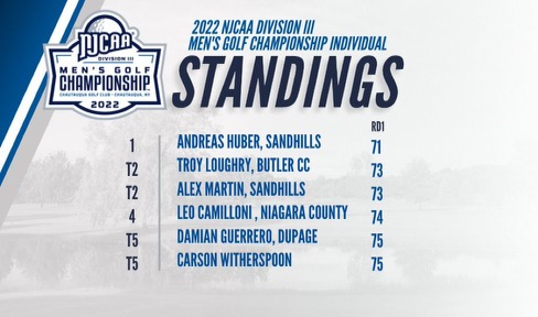 NJCAA Div III Men's Golf Championship Individual Standings graphic